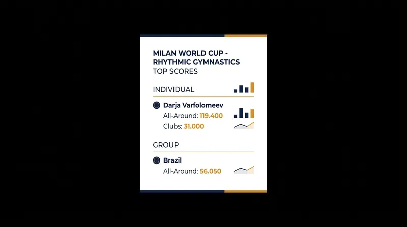 Record-breaking scores defined the final stop of the 2026 World Cup circuit.