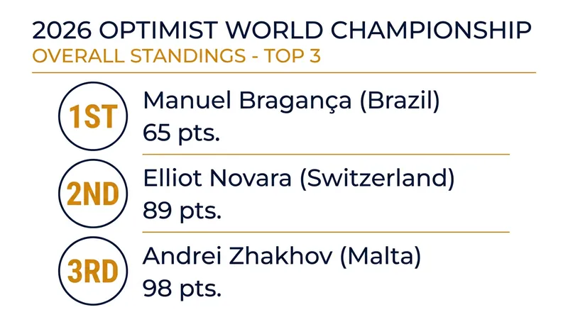 Final overall standings at the conclusion of the 12-race championship series.