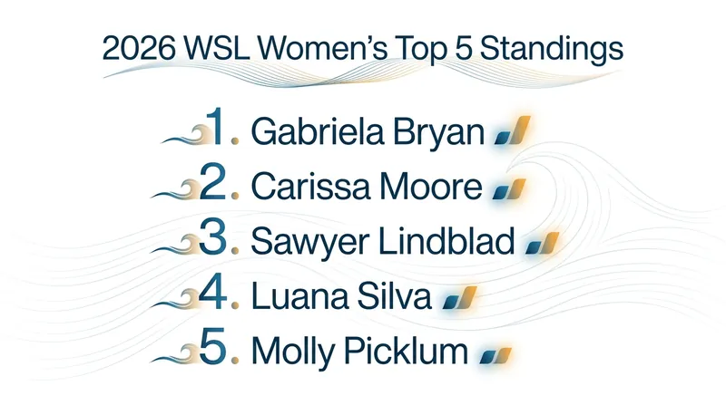 The July 2026 standings reveal a mix of established champions and rising stars.