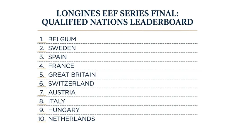 The ten nations advancing to the 2026 Longines EEF Series Final in Avenches.