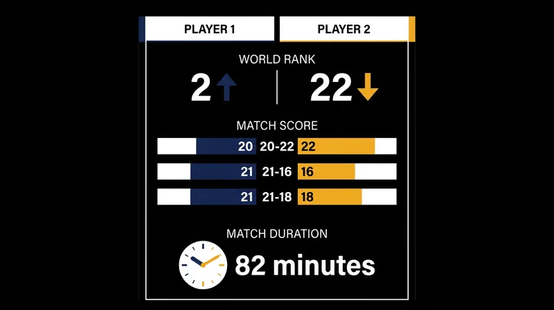 The Tale of the Tape: Tanaka overcomes a massive ranking deficit to secure the upset.