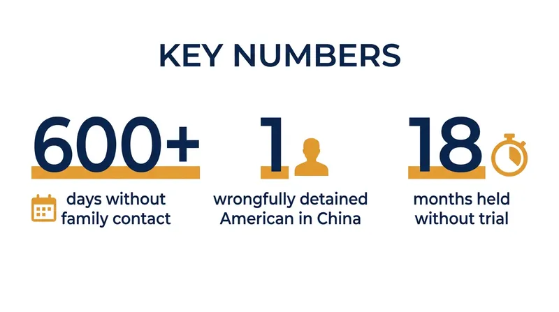 The human and diplomatic toll of Dr. Chen's prolonged detention.
