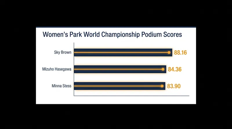 Final scores for the top three medalists before rain halted the competition.
