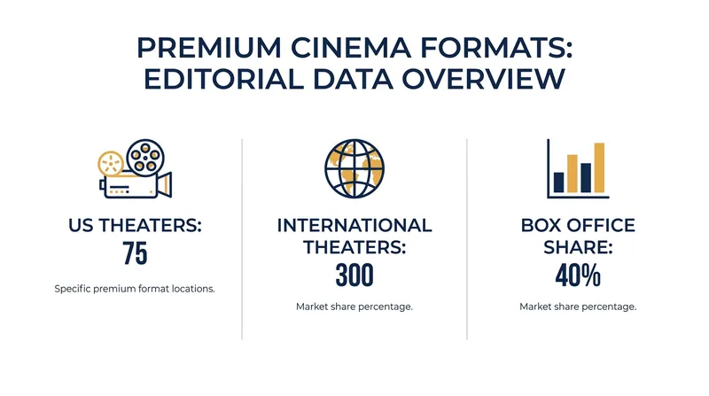The initial rollout scale and financial stakes of Disney's Infinity Vision format.