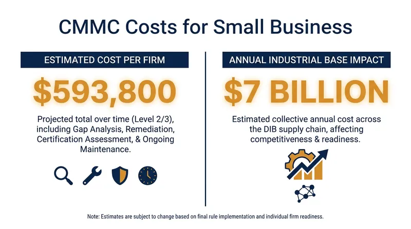 SBA data highlighted the crushing financial toll the third-party audits would take on small and mid-sized businesses.