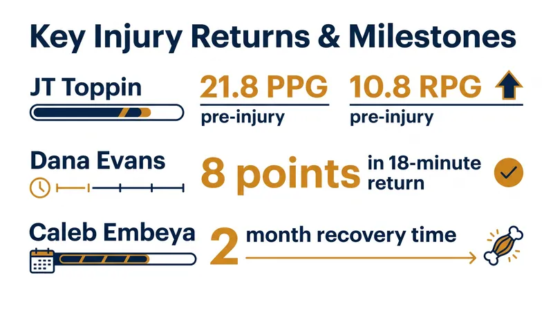 A look at the numbers behind this week's major basketball injury updates.