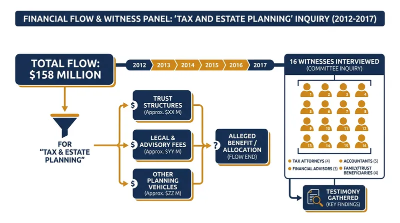 Leon Black paid Jeffrey Epstein $158 million over a five-year period for what he claims was financial advisory work.