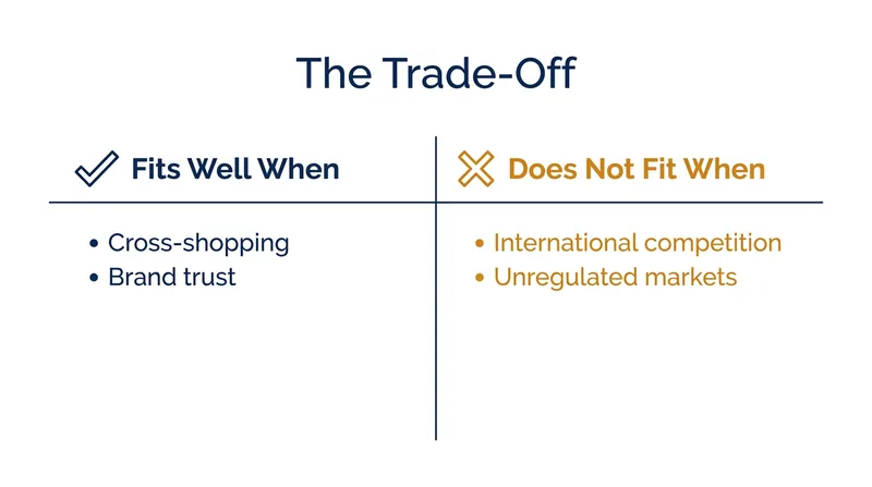 The strategic trade-offs of adopting all-in pricing for e-commerce platforms.