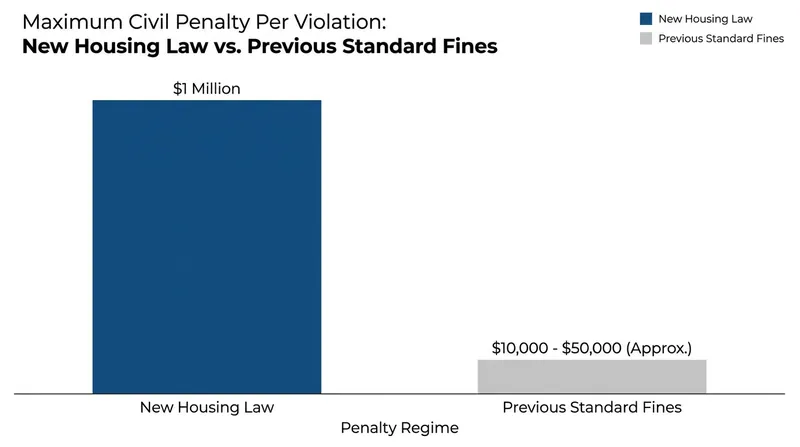 Violators of the corporate purchase ban face severe financial penalties.