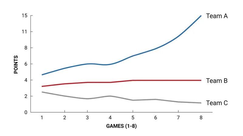 Pretoria's early-season win streak allowed them to separate from the pack by mid-July.