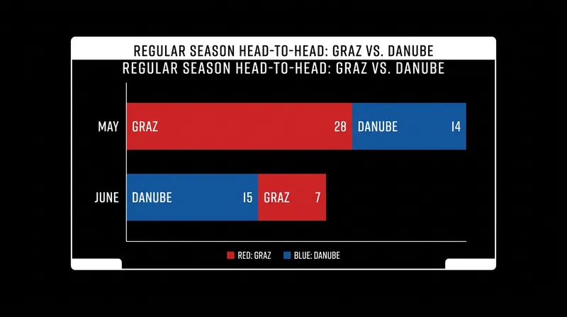 The Dragons and Giants split their two regular-season matchups in 2026.