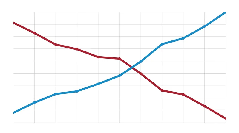 The transition: Advanced manufacturing is growing, but not fast enough to offset the property slump.