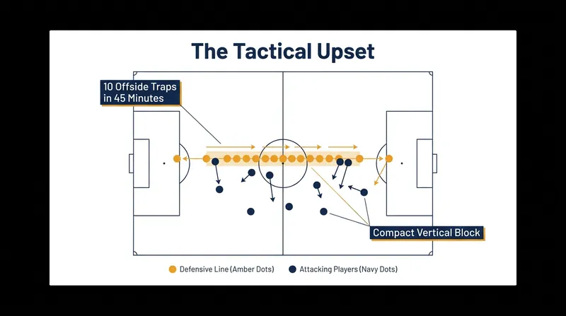 Modern upsets rely on sophisticated tactical frameworks, such as the aggressive high line deployed by Saudi Arabia against Argentina in 2022.