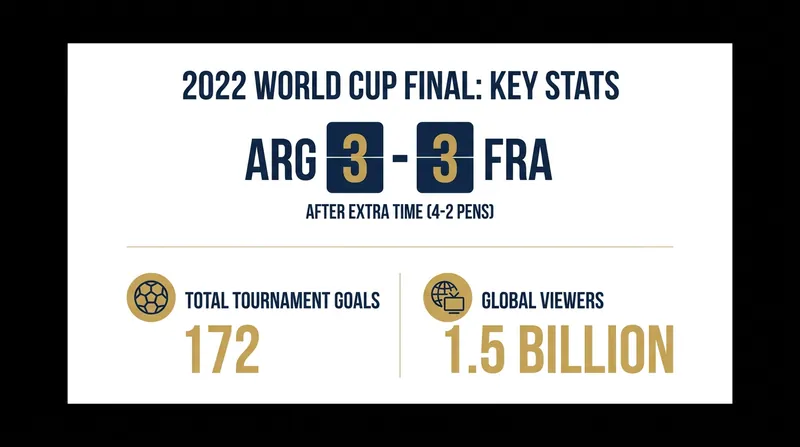 By the numbers: The statistical anomalies that defined the 2022 tournament.