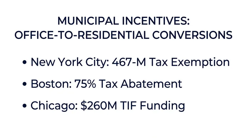 Cities are offering aggressive tax incentives and waiving parking minimums to offset the massive capital costs of adaptive reuse.