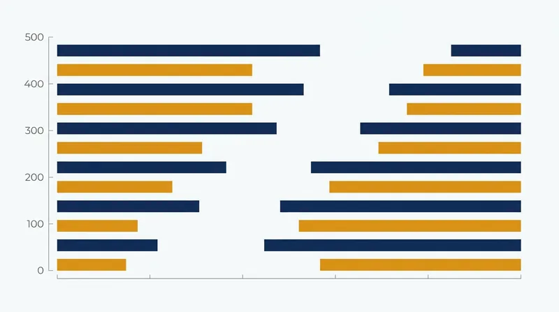 The tight battle in the Constructors' Championship is putting immense pressure on Red Bull's development pipeline.