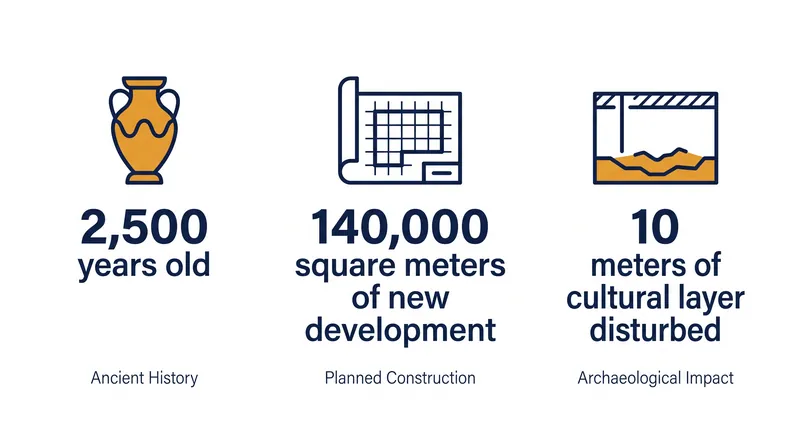 The scale of the unauthorized development has severely impacted the site's archaeological integrity.
