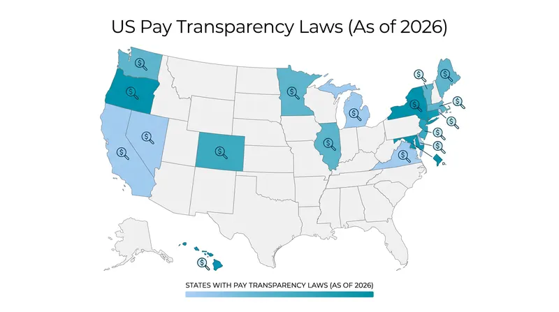 As of 2026, 18 states and Washington D.C. mandate some form of pay transparency.