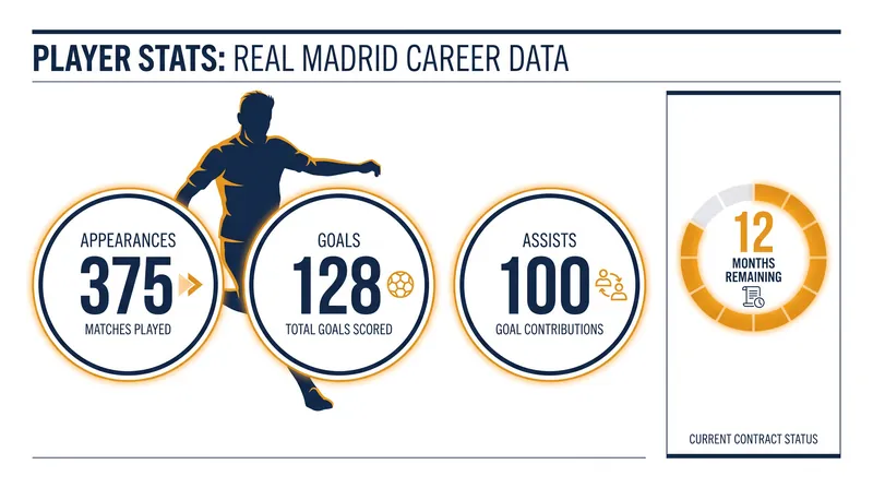 Vinicius Junior's prolific output since joining Real Madrid in 2018.