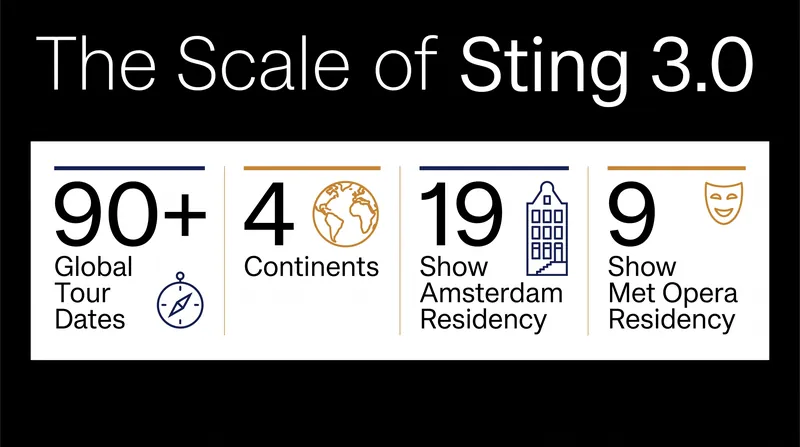 The 2026 itinerary mixes traditional arena routing with unprecedented multi-night residencies.
