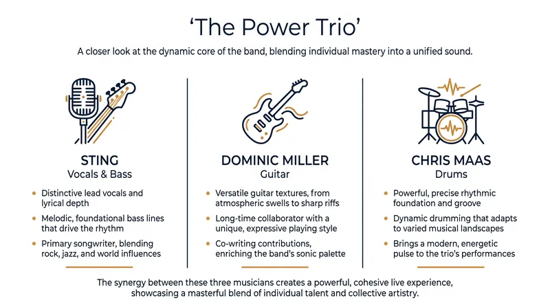 The Sting 3.0 format strips away backing tracks and synthesizers in favor of a tight three-piece rock arrangement.