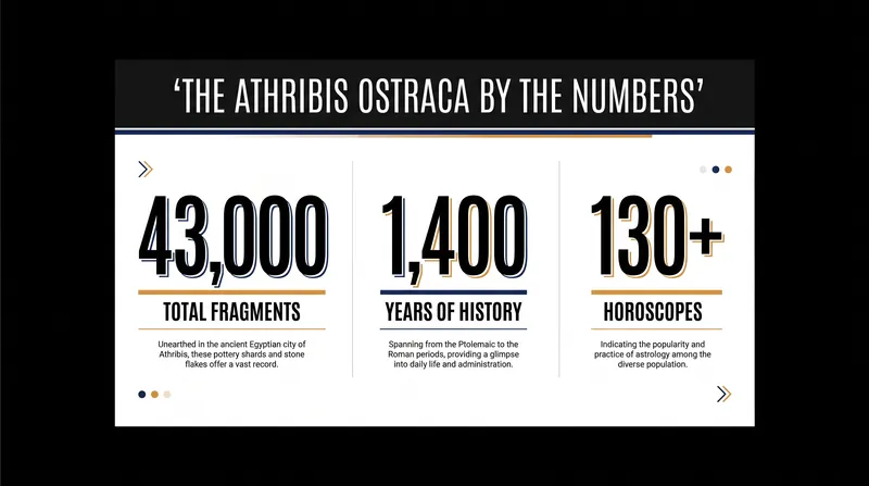 The Athribis cache is officially the largest single-site collection of ostraca ever discovered in Egypt.