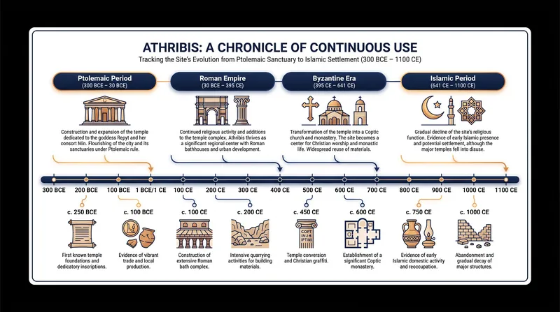 The texts provide an unbroken chain of documentation spanning 1,400 years of continuous human occupation.