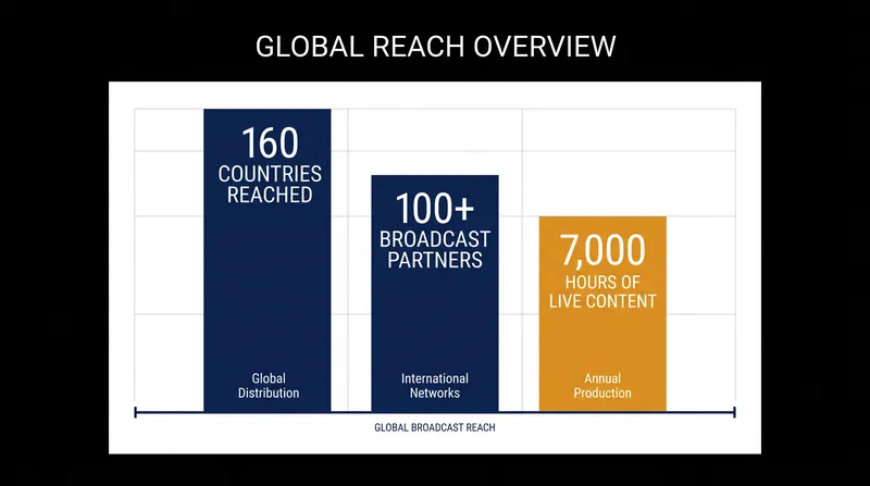 The 2026 tournament features the largest global broadcast footprint in esports history.