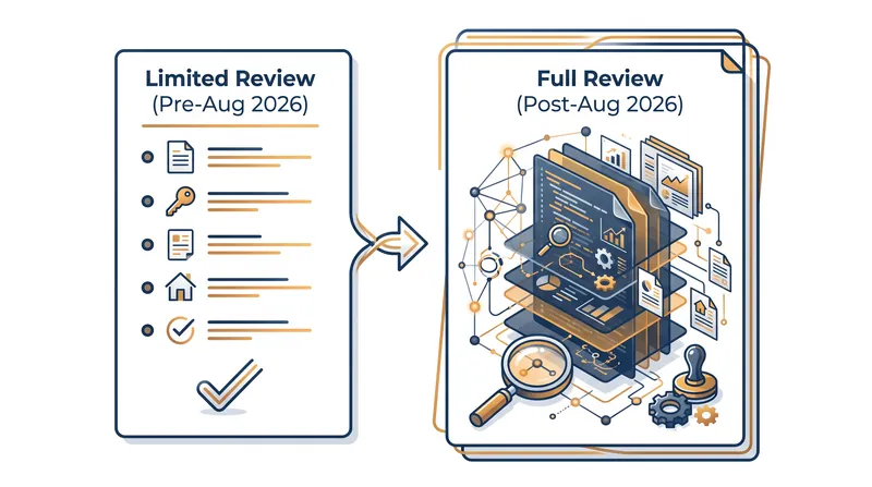The streamlined Limited Review process is being eliminated for buildings with more than 10 units.