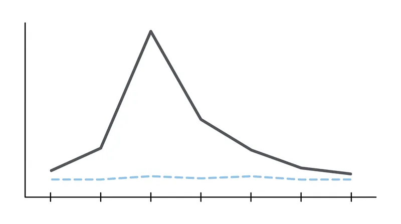 Side effects like nausea may peak after a weekly injection, whereas daily pills create a more consistent steady state.