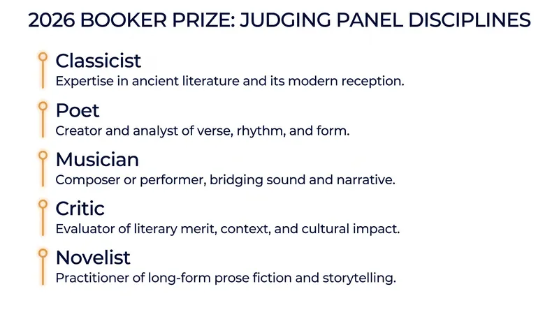 The 2026 panel intentionally draws from diverse creative disciplines.