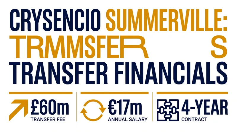 The financial breakdown of Summerville's move to the Saudi Pro League.