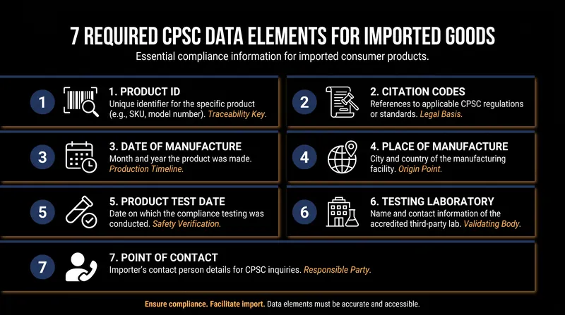 Importers must now transmit seven specific data points to Customs and Border Protection for every regulated product.