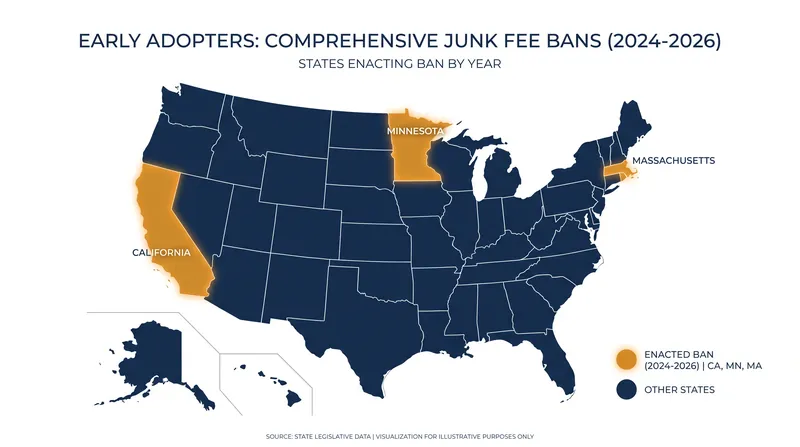 State legislatures led the charge on price transparency before federal rules took effect.