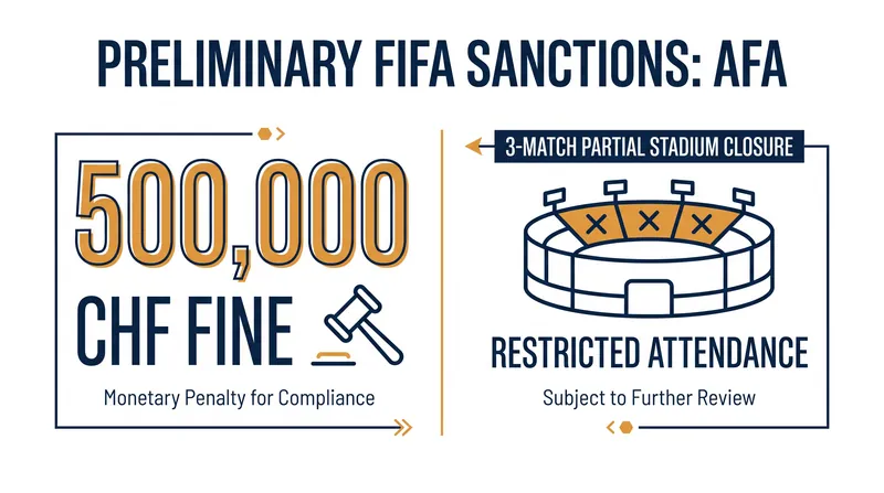 Preliminary disciplinary measures issued by FIFA's disciplinary committee.