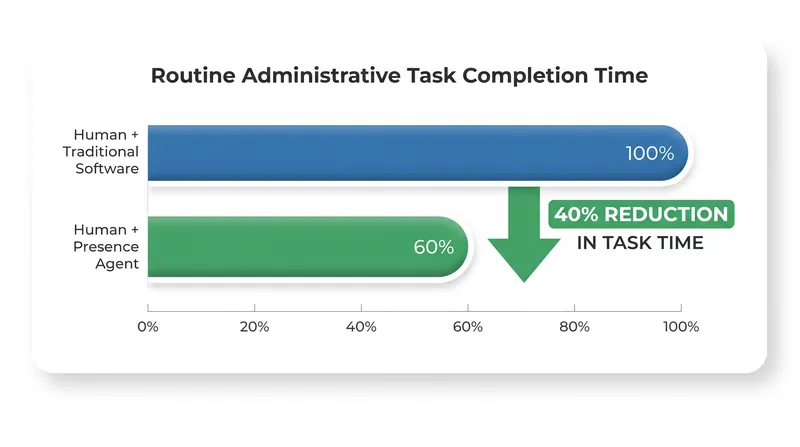 Early beta testers reported a 40% reduction in time spent on routine data-reconciliation tasks.