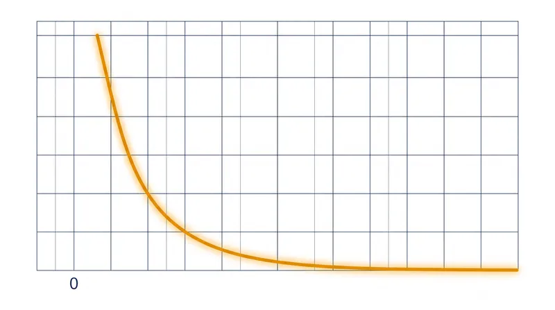 Quantum Fisher information spikes dramatically at the material's quantum critical point, revealing the hidden entanglement.