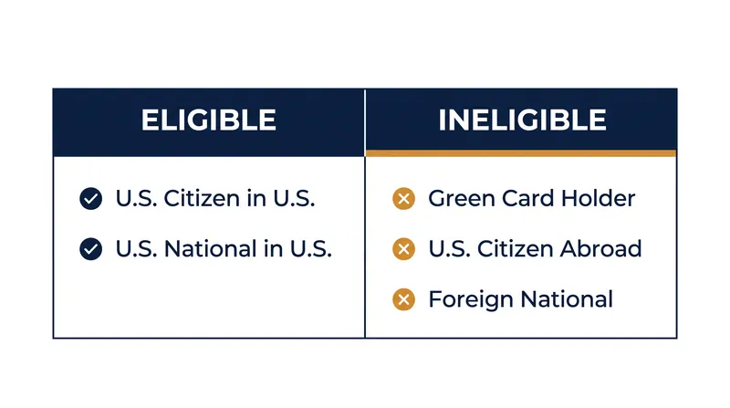 The SBA's revised eligibility criteria operate on a strict all-or-nothing basis.