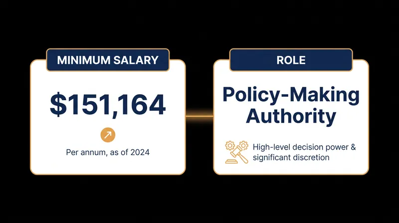The defunct 2024 rule included a specific carve-out for highly compensated executives in policy-making roles.