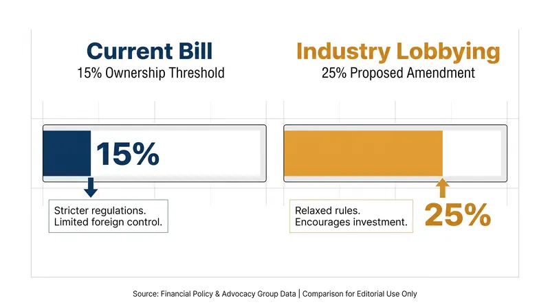 Lawmakers are debating raising the ownership cap to protect allied automakers from being banned in the U.S. market.