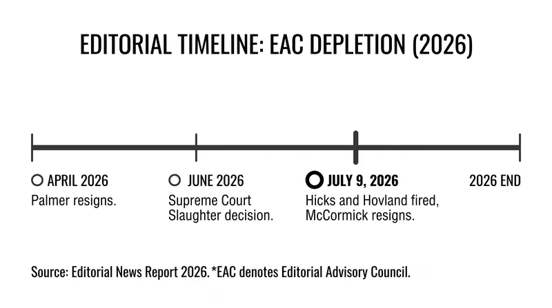 A timeline of the EAC's leadership collapse in 2026.