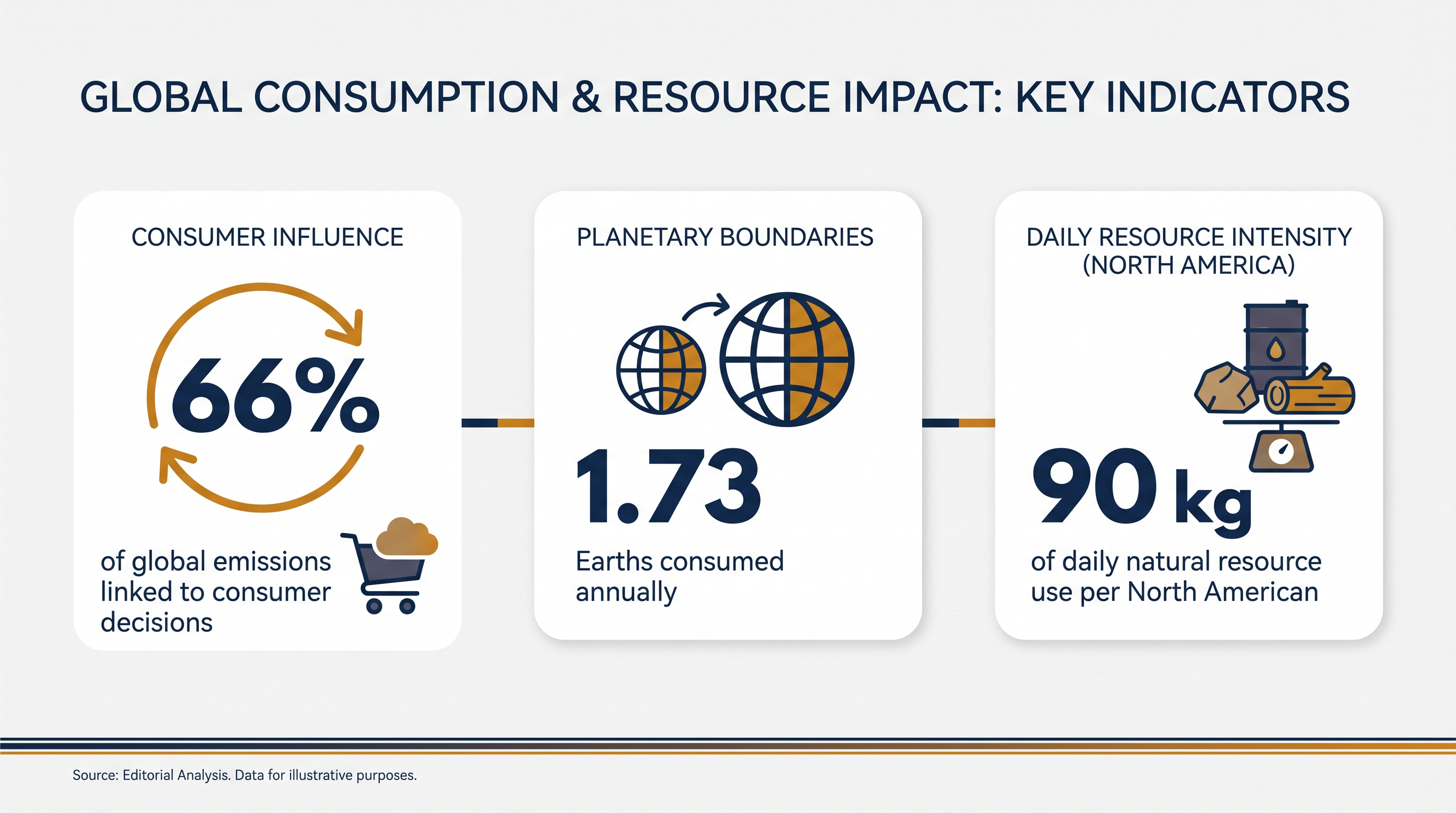 The global scale of consumer resource depletion.