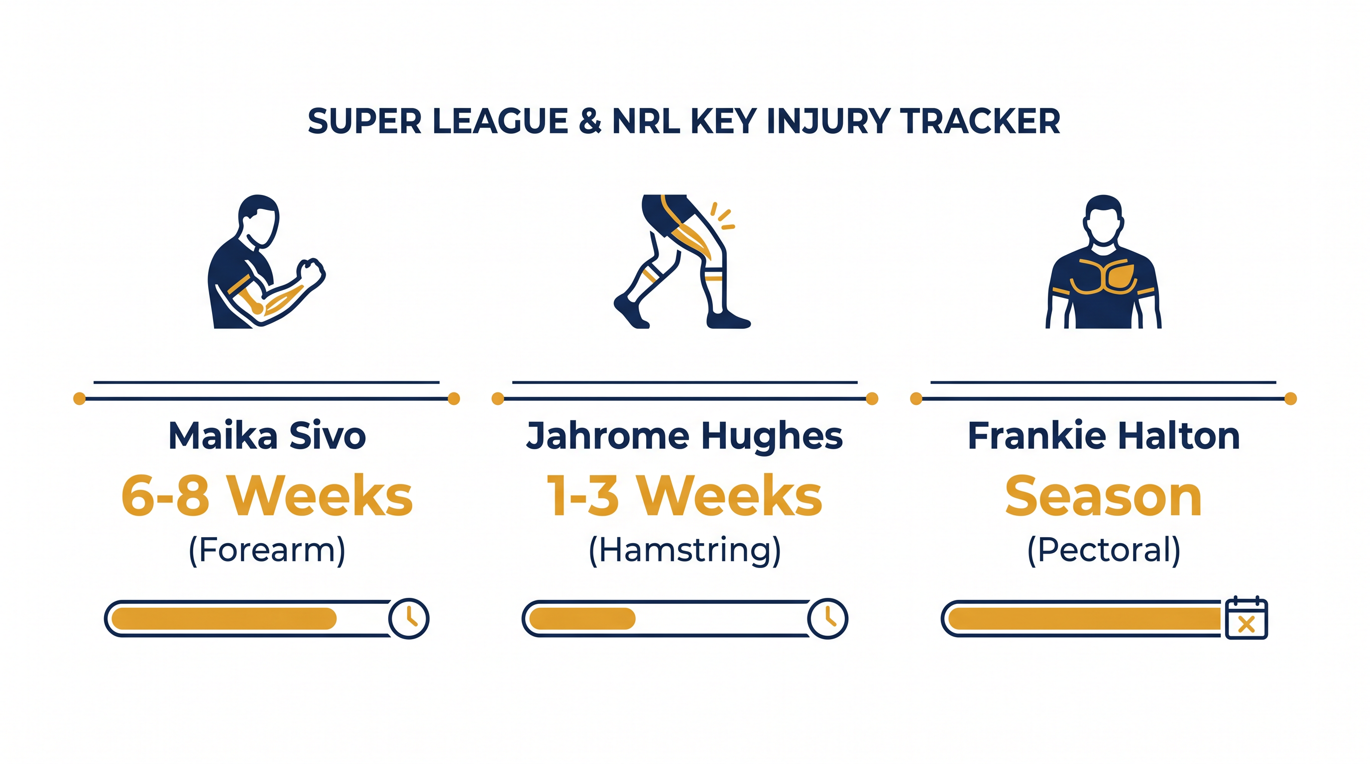 Key domestic league injury timelines as teams push toward the playoffs.