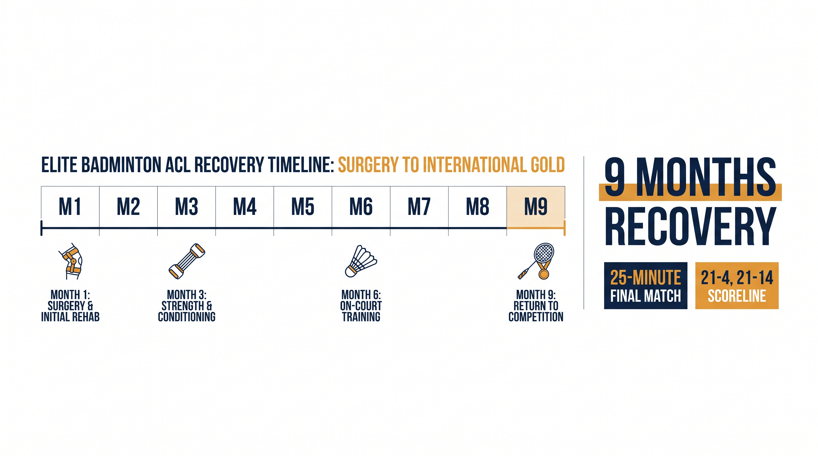 Zaidi's accelerated timeline from injury to international gold.
