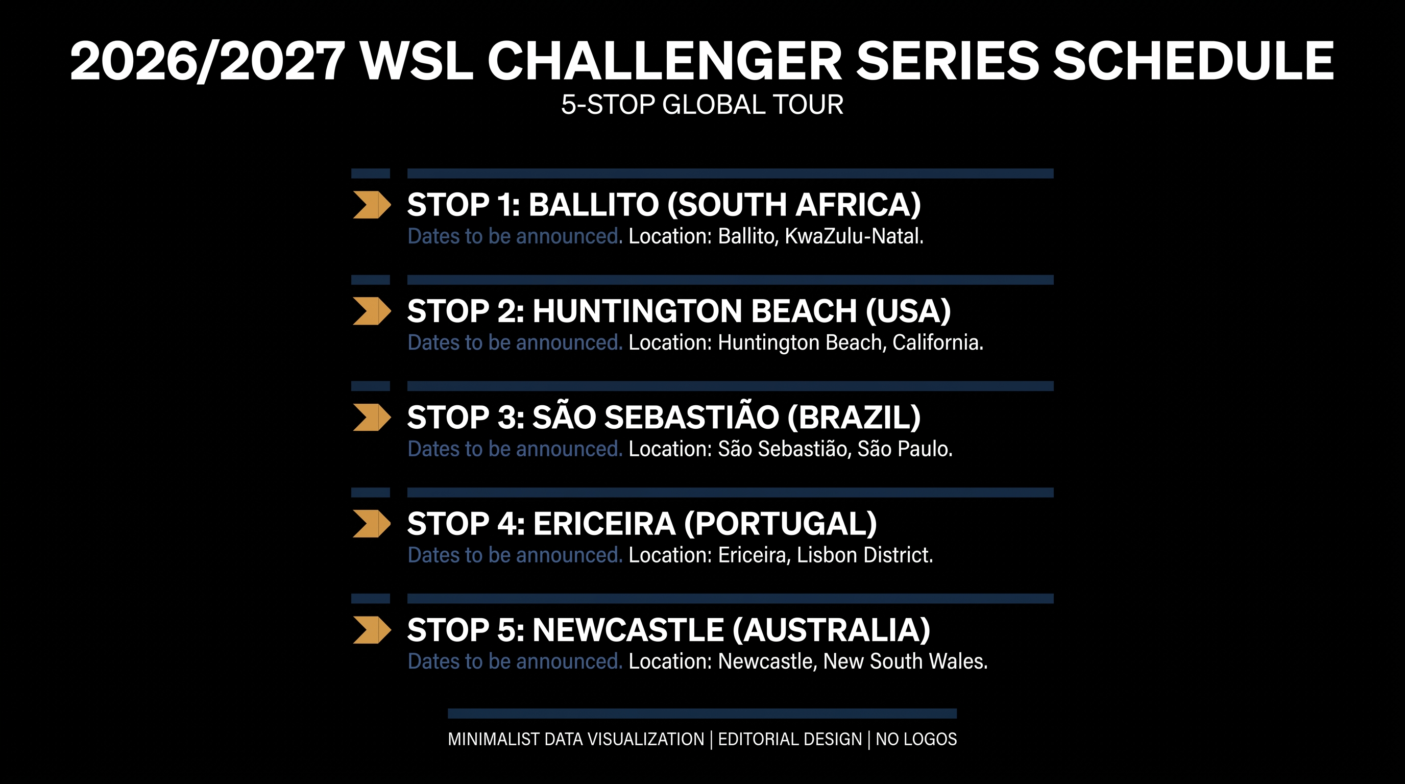 The condensed five-event Challenger Series schedule leaves athletes with very little margin for error.
