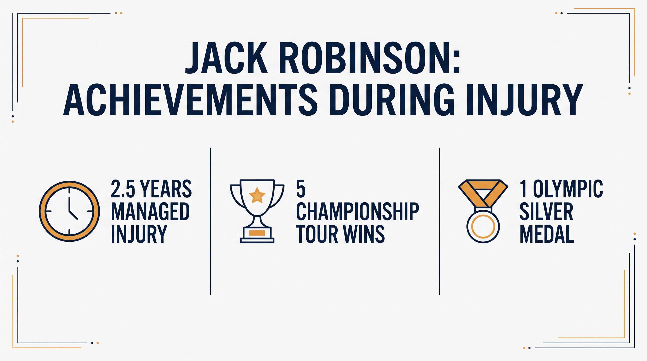 Robinson's remarkable run of success while managing a torn meniscus.
