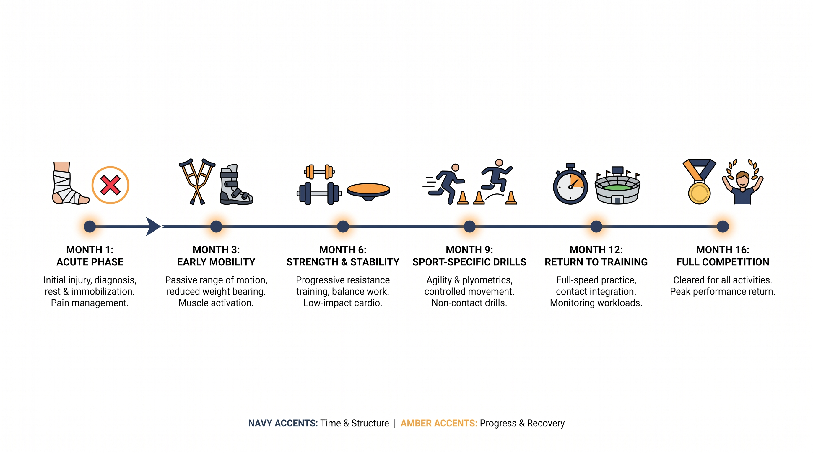 The 16-month timeline of Cyprien Sarrazin's recovery from his December 2024 crash.