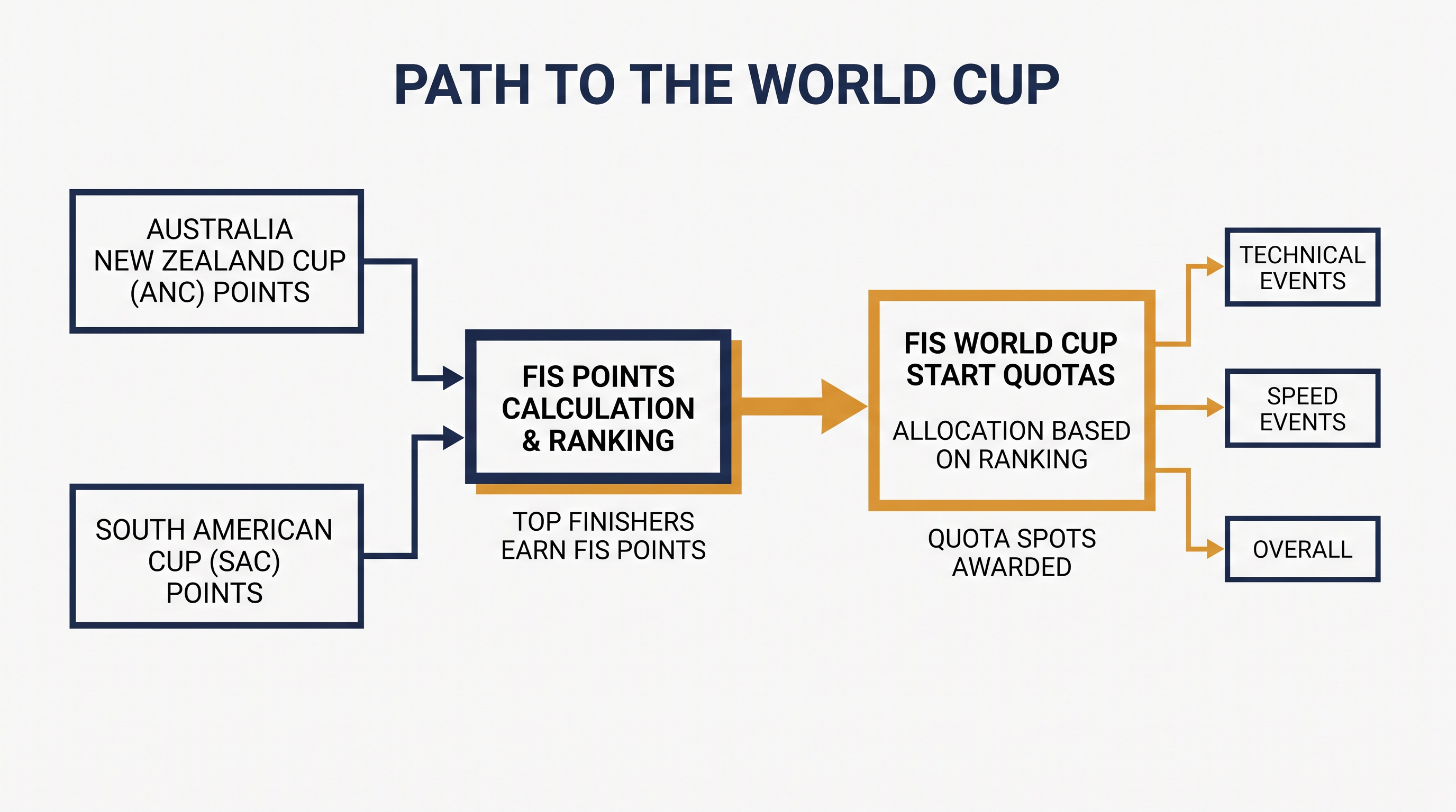 How Southern Hemisphere continental cups provide a direct pathway to World Cup qualification.