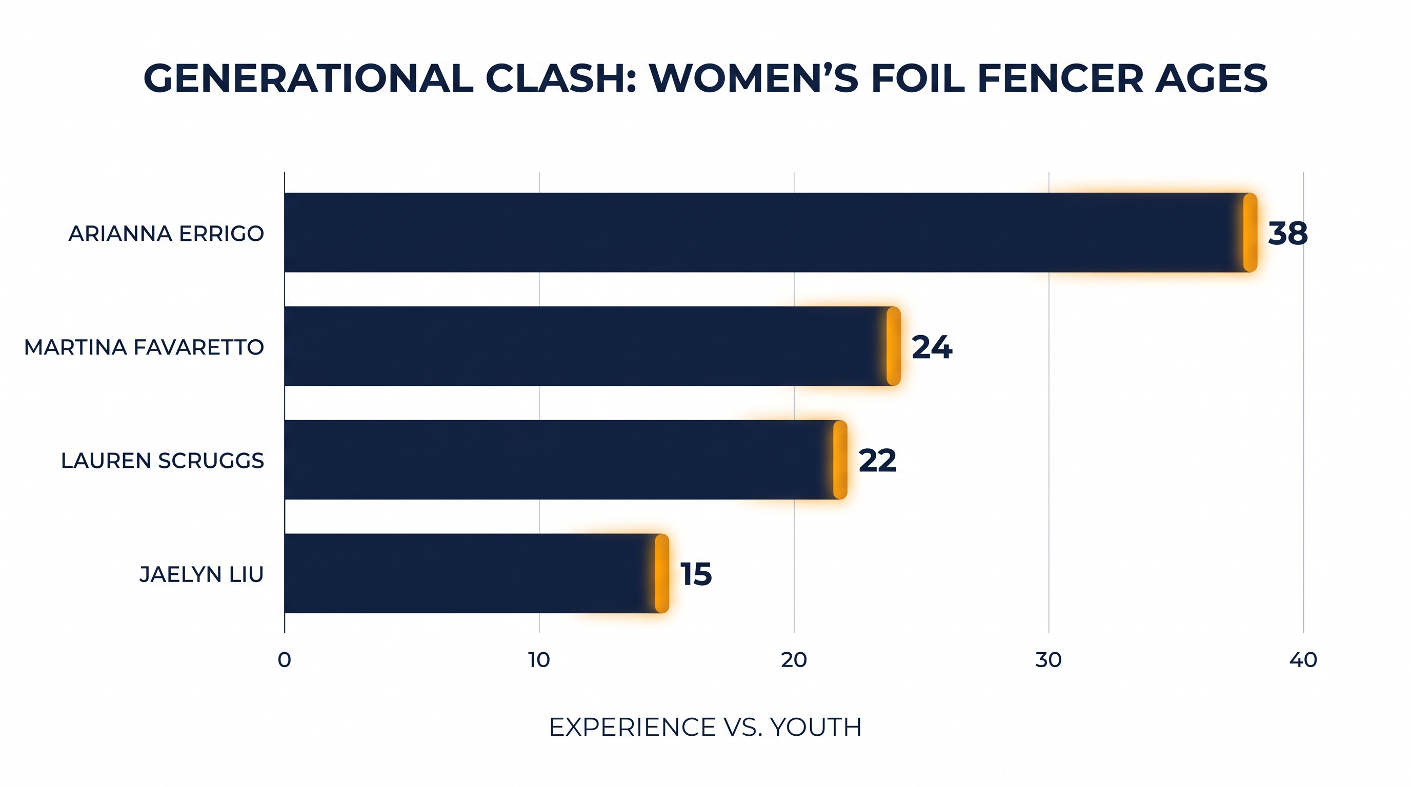 The current standings feature a unique blend of enduring veterans and rapidly rising teenagers.
