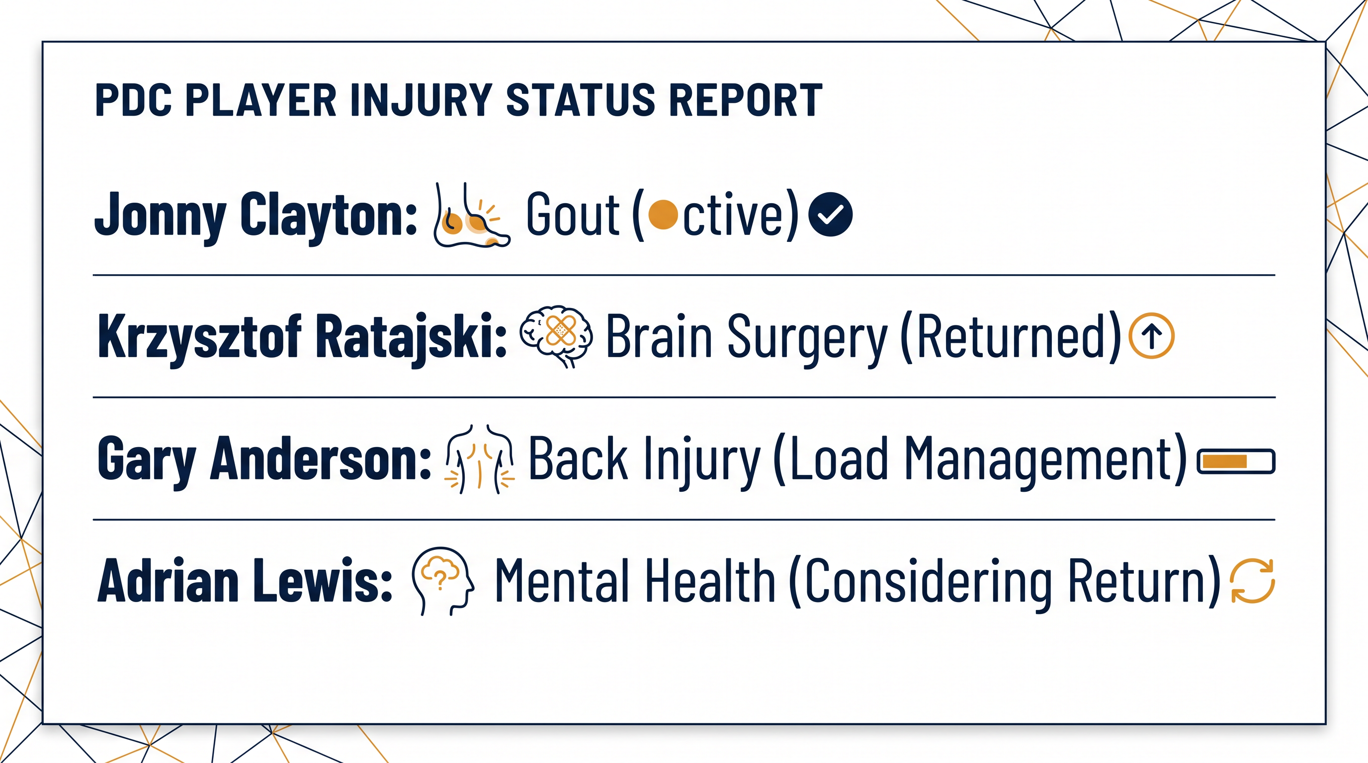 Current injury and return statuses for key figures on the 2026 PDC Tour.